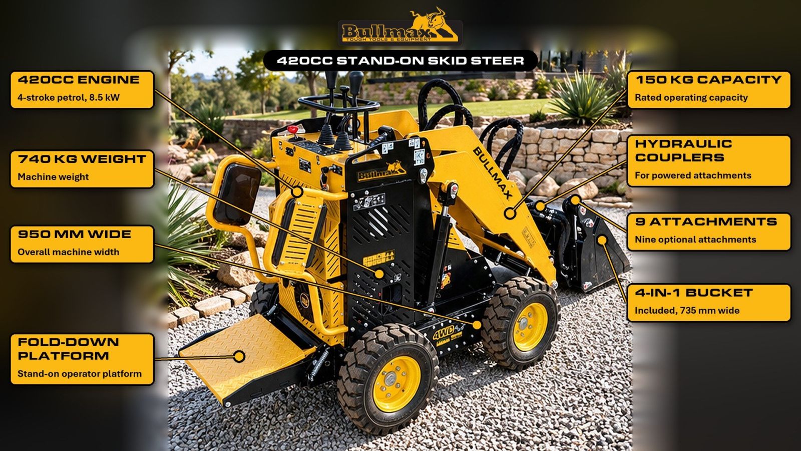 Bullmax Wheeled Stand-On Skid Steer 420cc key features