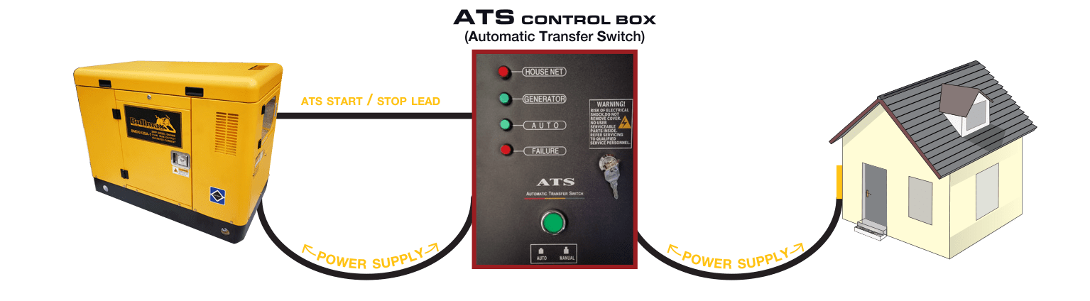 ATS CONTROL BOX 2