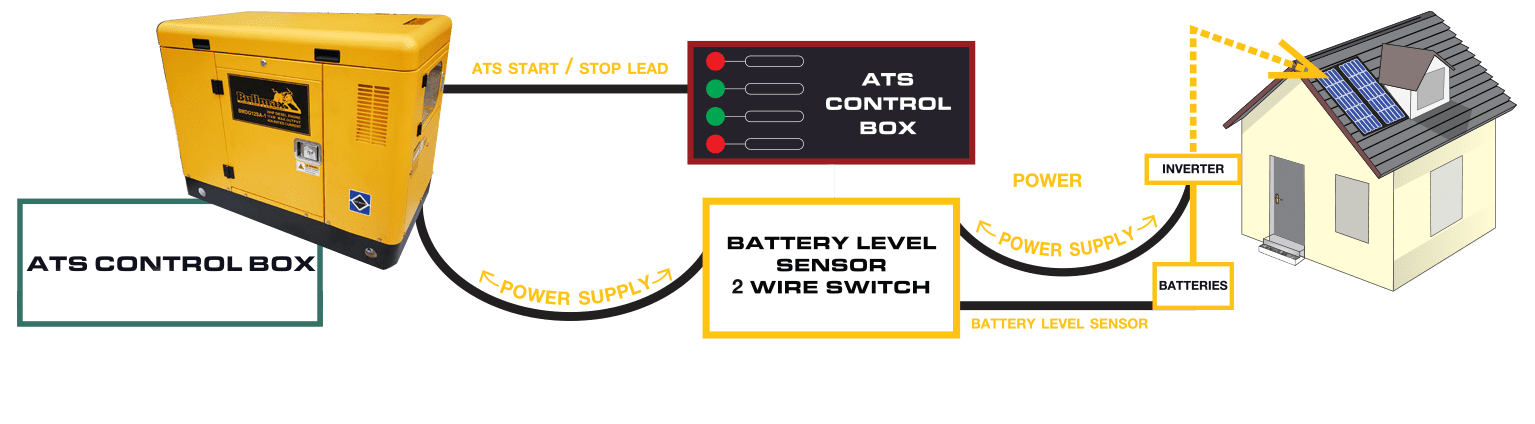 bullmax auto changing system